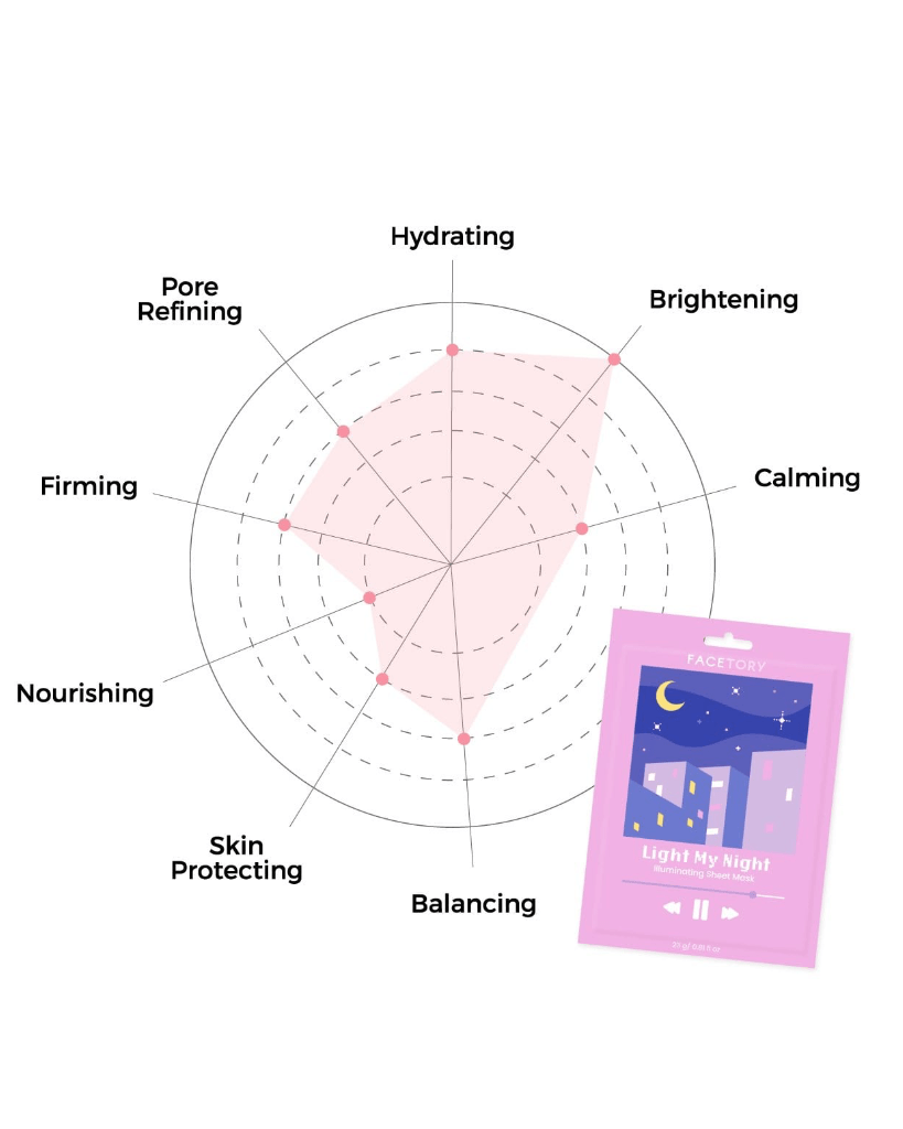 Sheet Mask - Light My Night