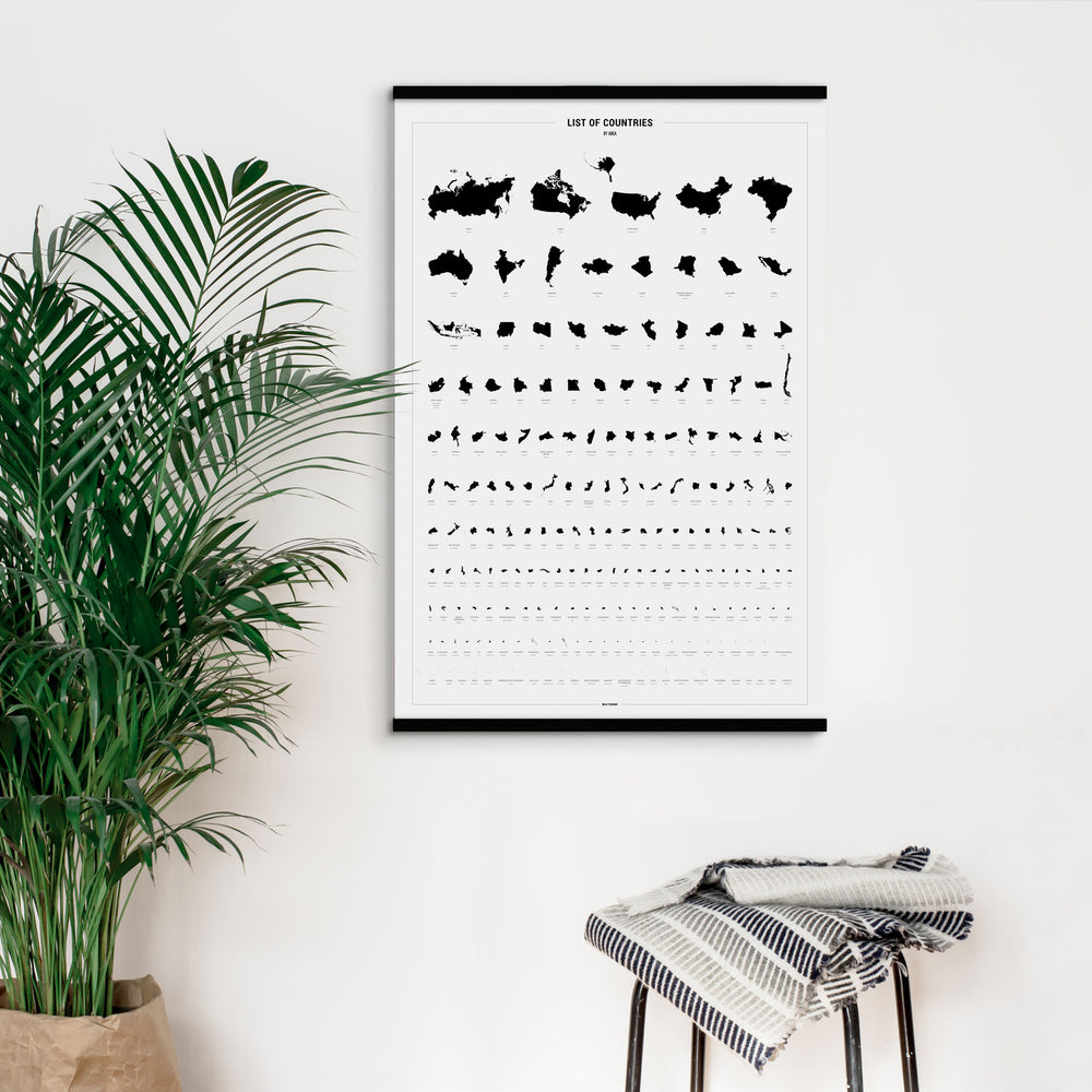 
                      
                        List of Countries Poster
                      
                    